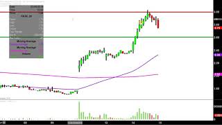 FINJAN HOLDINGS INC. Finjan Holdings, Inc. - FNJN Stock Chart Technical Analysis for 02-14-18