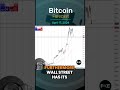 Bitcoin Forecast and Technical Analysis, April 17,  by Chris Lewis  #fxempire #trading #bitcoin #btc