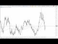 EUR/NZD Forecast September 4, 2024