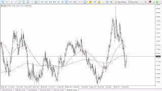 EUR/NZD EUR/NZD Forecast September 4, 2024