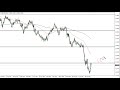 GBP/USD Technical Analysis for May 19, 2022 by FXEmpire