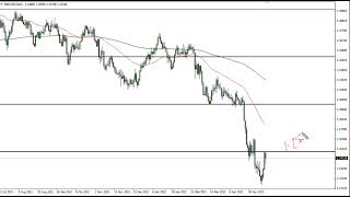 GBP/USD GBP/USD Technical Analysis for May 19, 2022 by FXEmpire