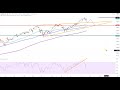 DOW JONES INDUSTRIAL AVERAGE - Wall Street – Bärenfalle?