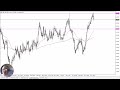 USD/CAD Forecast November 6, 2024