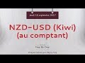 Idée de trading : Vente NZD-USD (Kiwi)