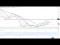 Dax30 – Lufthansa Sinkflug geht weiter…