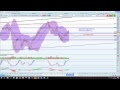 CAC40 Index - Analyse du cac 40 pour le 20 juillet 2018