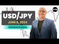USD/JPY Daily Forecast and Technical Analysis for June 06, 2024, by Chris Lewis for FX Empire