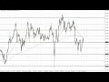 GBP/JPY Technical Analysis for January 26, 2023 by FXEmpire
