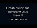 Crash bleibt aus. Germany 40, US 30, Gold, Öl (CMC BBQ 19.09.22)