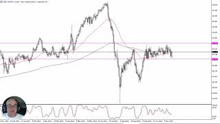 NZD/JPY NZD/JPY Forecast November 20, 2024