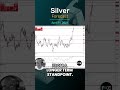 Silver Daily Forecast and Technical Analysis for April 11, by Chris Lewis,  #FXEmpire #silver
