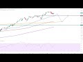 Wall Street - JinkoSolar im Chartcheck!