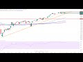 Dax30 – Bullen kommen nicht weiter…