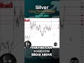 Silver Long Term Forecast for April 21, by Chris Lewis, #fxempire #silver  #XAGUSD