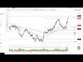 Gold Technical Analysis for March 21, 2023 by FXEmpire
