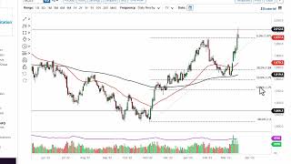 GOLD - USD Gold Technical Analysis for March 21, 2023 by FXEmpire