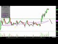 INSYS Therapeutics, Inc. - INSY Stock Chart Technical Analysis for 09-18-18