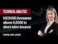Technical Analysis: 25/05/2022 - NZDUSD increases above 0.6500 in short-term bounce