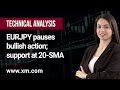 Technical Analysis: 09/05/2023 - EURJPY pauses bullish action; support at 20-SMA