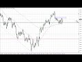 EUR/USD Technical Analysis for March 21, 2023 by FXEmpire
