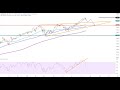 DOW JONES INDUSTRIAL AVERAGE - Wall Street - Dunkle Wolken ziehen auf...