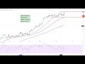 Dax40 – Index im Sinkflug!