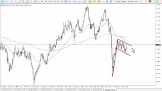 GBP/CHF GBP/CHF Forecast September 13, 2024