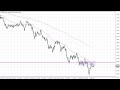 EUR/USD Technical Analysis for October 07, 2022 by FXEmpire