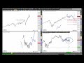 NASDAQ100 INDEX - Rüdiger Born: Chancen im Nasdaq