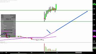 FRED S INC. Fred's, Inc. - FRED Stock Chart Technical Analysis for 09-10-18