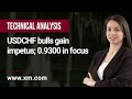 Technical Analysis: 17/02/2023 - USDCHF bulls gain impetus; 0.9300 in focus