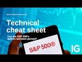 Technical cheat sheet: can the S&P 500’s bullish narrative persist?