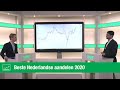 Beste Nederlandse aandelen 2020 | LYNX