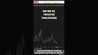 CBOE VOLATILITY INDEX Analyse de la volatilité avec le VIX [🔴 Replay du 12 juin 2024]