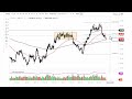 Silver Technical Analysis for May 26, 2023 by FXEmpire