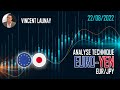 Des retracements Fibonacci pour analyser la paire EUR/JPY