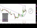 LM Funding America, Inc. - LMFA Stock Chart Technical Analysis for 04-06-18