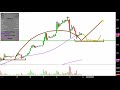 TREES CORP. CANN - General Cannabis Corp - CANN Stock Chart Technical Analysis for 12-13-17