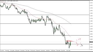 EUR/USD EUR/USD Technical Analysis for May 23, 2022 by FXEmpire