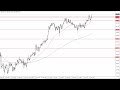 GBP/JPY - GBP/JPY Technical Analysis for November 27, 2023 by FXEmpire