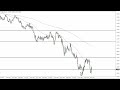 EUR/USD Technical Analysis for June 20, 2022 by FXEmpire