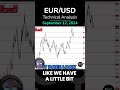 Euro Sits on a Mayor Level: EUR/USD Technical Analysis for by Chris Lewis for FX Empire (09/12)