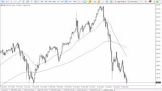 USD/JPY USD/JPY Forecast September 16, 2024