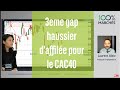 3eme gap haussier d'affilée pour le CAC40 - 100% Marchés - matin - 23/09/2021