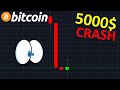 BITCOIN 5000$ EN VUE !? btc analyse technique crypto monnaie