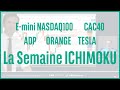 E-mini NASDAQ, CAC40, ADP, ORANGE, TESLA - La semaine ICHIMOKU - 14/10/2024