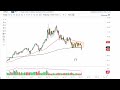 Oil Technical Analysis for the Week of March 20, 2023 by FXEmpire