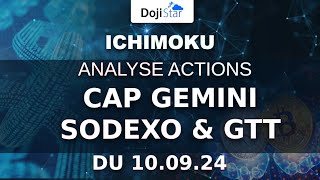 GTT Analyse ichimoku des actions Cap Gemini, Sodexo et GTT