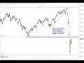 Dax30 - Doppelpack an Trading-Ideen!